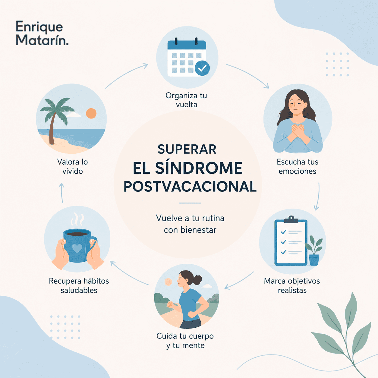Infografía con consejos para superar el síndrome postvacacional, como organizar la vuelta, prestar atención a las emociones, fijarse objetivos, cuidar el cuerpo y la mente, adoptar hábitos saludables y valorar lo vivido.