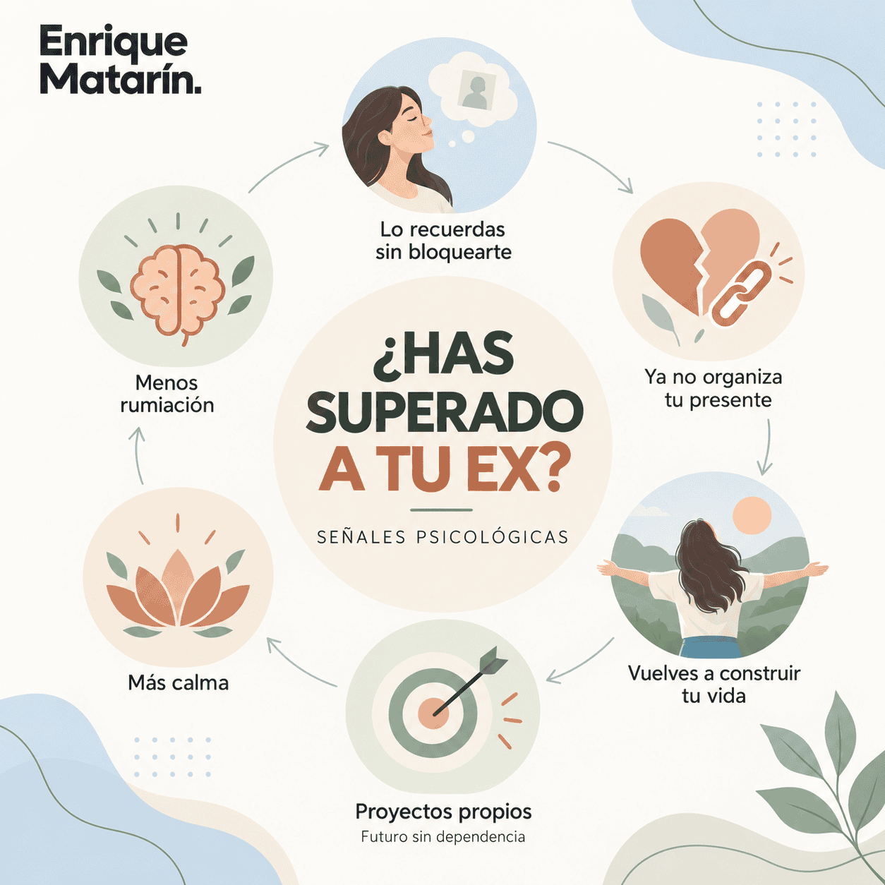 Infografía titulada «¿Has superado a tu ex?», en la que se muestran seis indicios psicológicos de que has superado la ruptura con tu expareja en un diagrama circular.